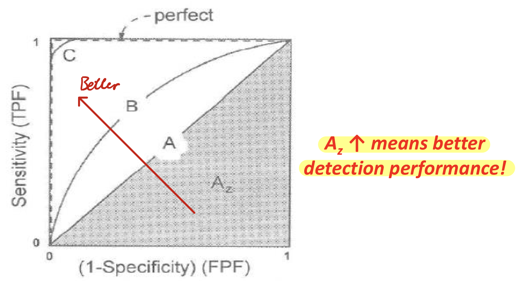 PNG - ROC Curve