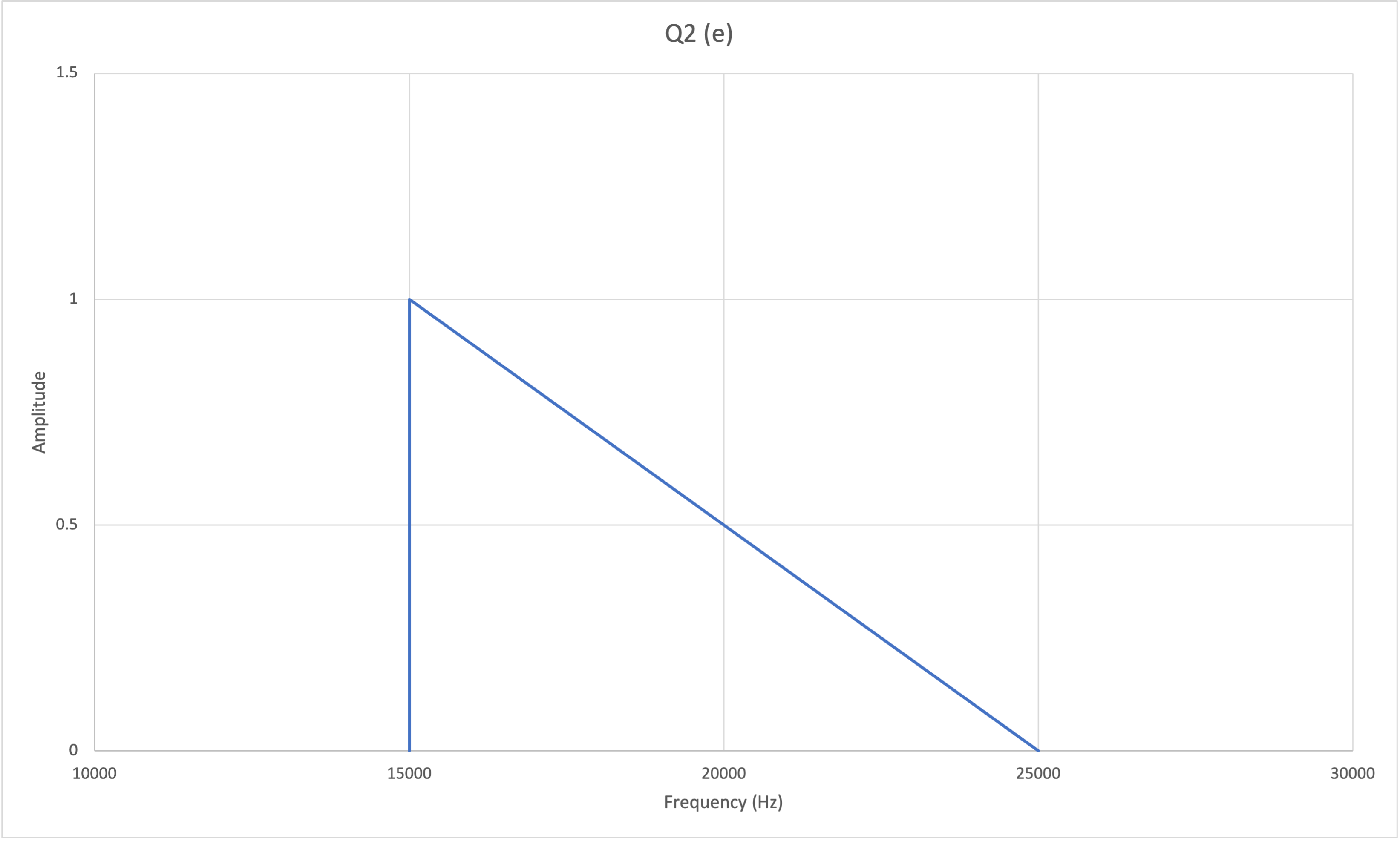 HW1 Q2e