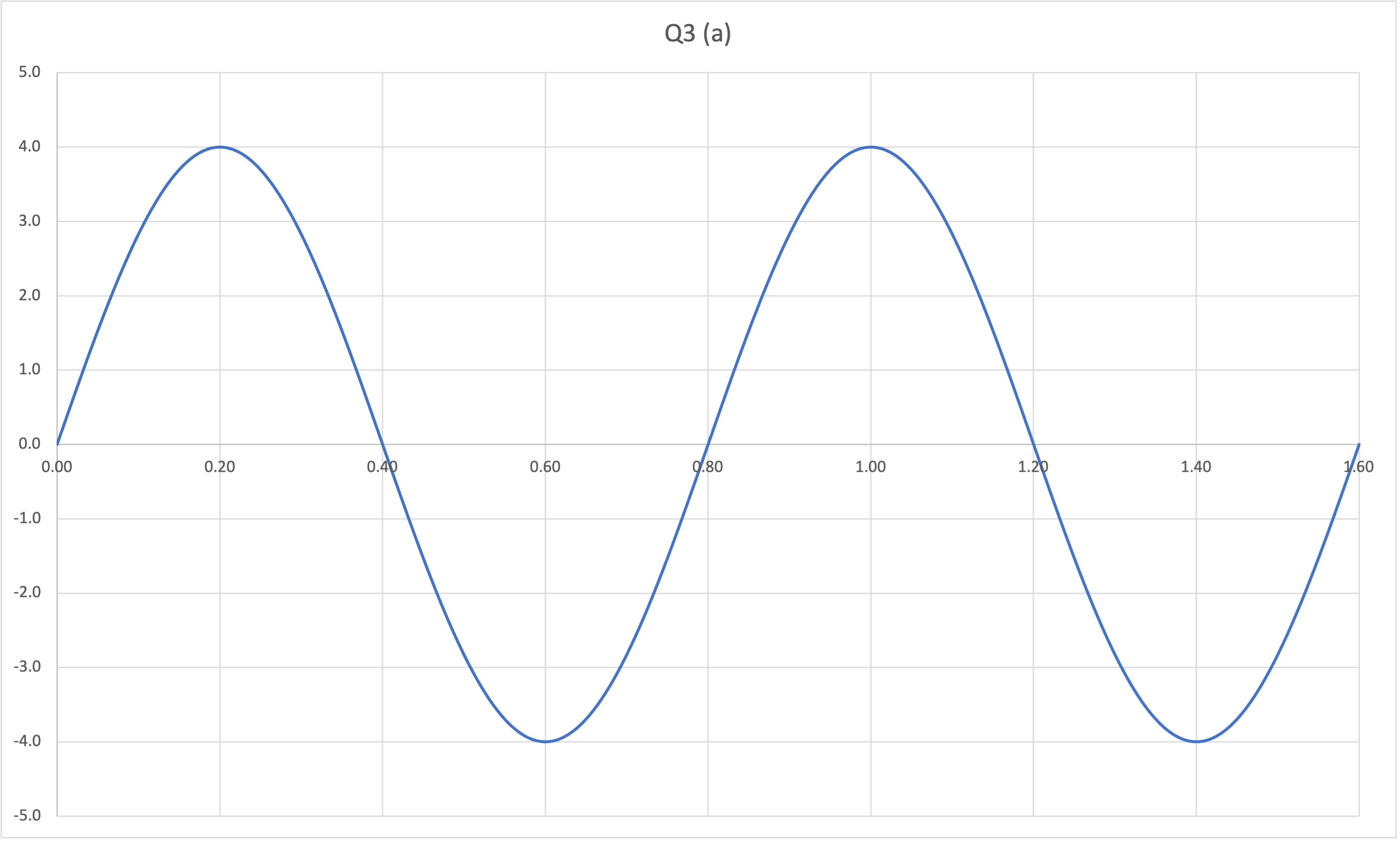 HW1 Q3a